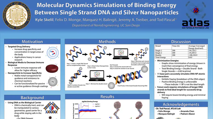 Best Presentation at SACNAS 2020